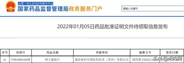 江蘇藥企拿下超$20億明星藥首仿