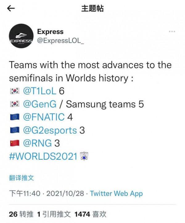 LOL第一人的含金量!李哥勝場數大於四人總和,T1六進半決賽 LOL第一人的含金量!李哥勝場數大於四人總和,T1六進半決賽