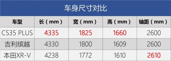 五問試新車 | 兩驅小型SUV能越野嗎?長安CS35 PLUS沙漠試駕體驗 五問試新車 | 兩驅小型SUV能越野嗎?長安CS35 PLUS沙漠試駕體驗