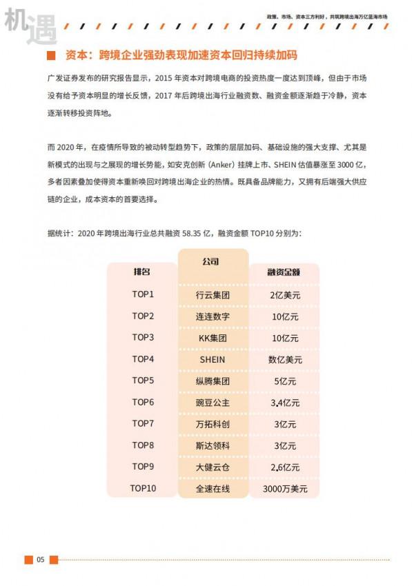 2021跨境出海行業數字營銷增長白皮書 2021跨境出海行業數字營銷增長白皮書