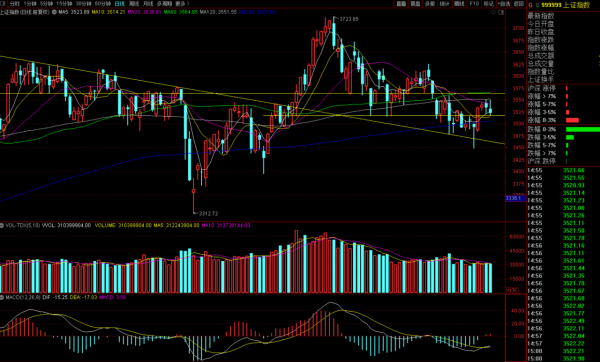 航空半導體新能源巨大回撤怎麼看?今日份重點板塊分析持續追蹤 航空半導體新能源巨大回撤怎麼看?今日份重點板塊分析持續追蹤