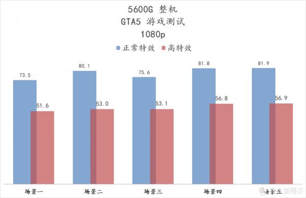 裝機靜音無光 5600G 主機測試：完美執行永劫無間等3A大作