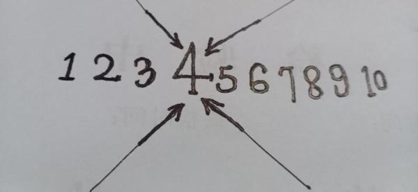 數字4為何 成禁數？