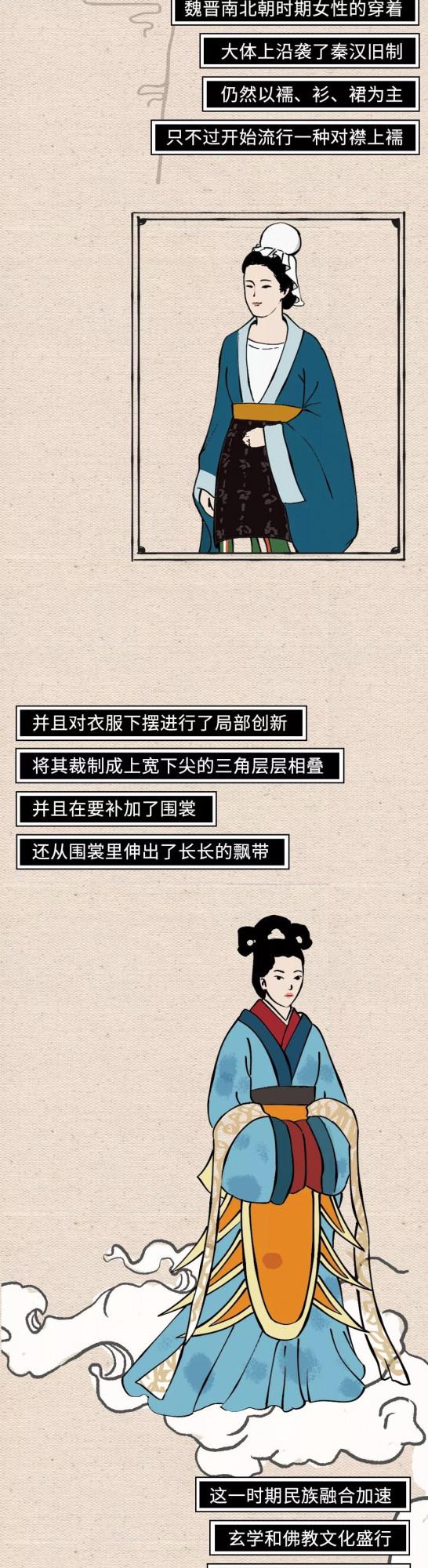 穿越古今，中國女性穿衣自由風格圖鑑……