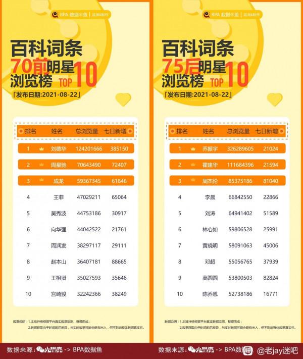 周杰倫劉德華至今同時段同臺演出資料大揭秘 周杰倫劉德華至今同時段同臺演出資料大揭秘