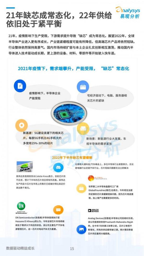 數字經濟2021大事記