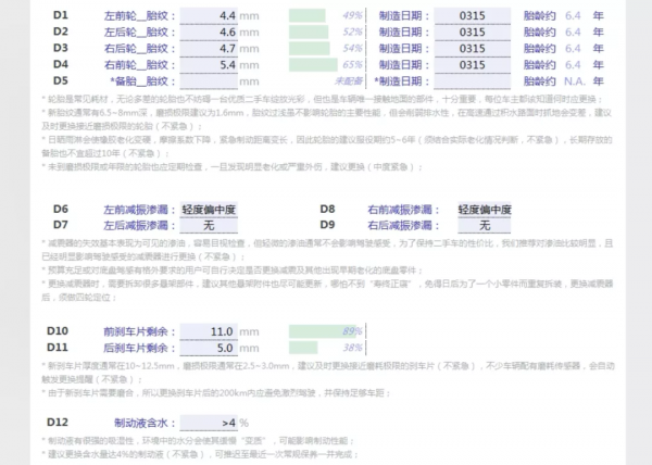 寶馬 X4：多少人都愛你的操控，我就愛你的顏