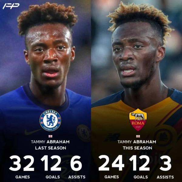 穆里尼奧還想引進英格蘭球員，曼聯和切爾西替補，來意甲就是扶貧