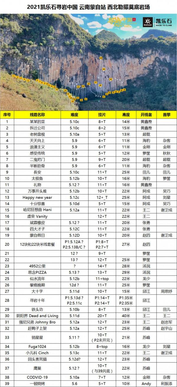 凱樂石尋巖中國,中國攀巖的中堅力量 凱樂石尋巖中國,中國攀巖的中堅力量