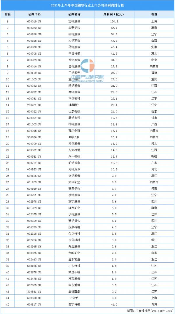 2021年中國低壓電器產業鏈全景圖上中下游市場及企業分析
