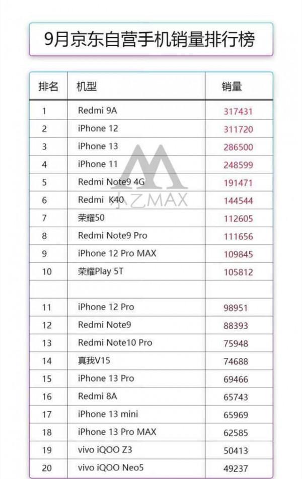 8000塊的iPhone賣斷貨!中國人都在買多少錢的手機?估計你猜錯了 8000塊的iPhone賣斷貨!中國人都在買多少錢的手機?估計你猜錯了