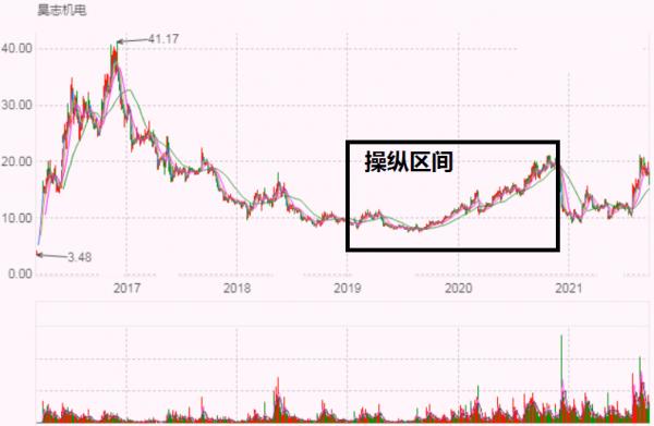 A股“葉飛門”再牽出3只莊股,背後隱藏著什麼秘密? A股“葉飛門”再牽出3只莊股,背後隱藏著什麼秘密?