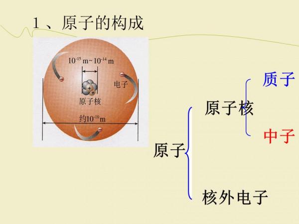 原子內部99&percnt;以上都是真空？裡面隱藏著更深刻的奧秘