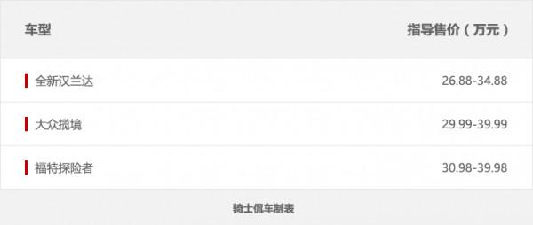 解讀國產全新漢蘭達,雖有爆款潛質,但問題也不少 解讀國產全新漢蘭達,雖有爆款潛質,但問題也不少