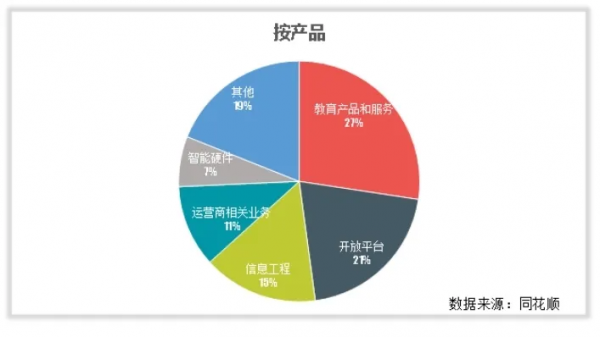 科大訊飛是一傢什麼樣的公司？