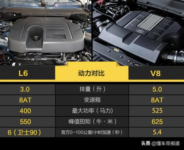 新車 | 售價170.0007萬元,路虎衛士V8 007典藏版上市,賓士G 500對手 新車 | 售價170.0007萬元,路虎衛士V8 007典藏版上市,賓士G 500對手
