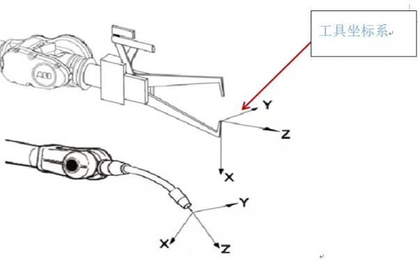 工業機器人4大座標系詳解