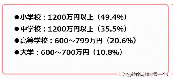快來圍觀，日本私立學校家長們的收入有多少