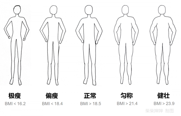 增重增肌必要的四個知識點