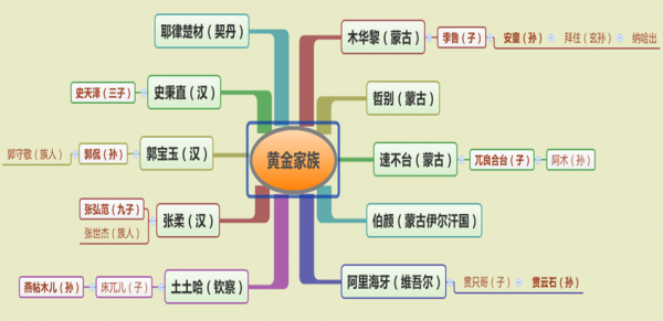 浣洋訣3.4.8蒙古四絕之三•船：天塹敉平