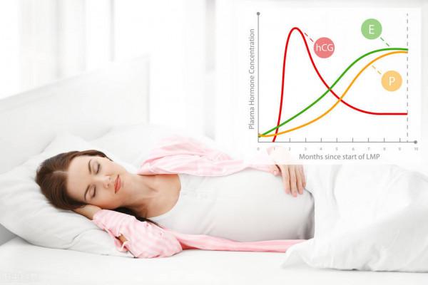 孕酮低要怎麼調理