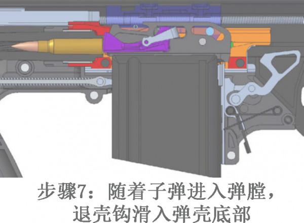 RFB™無託步槍—堅韌而卓越的鬥牛犬