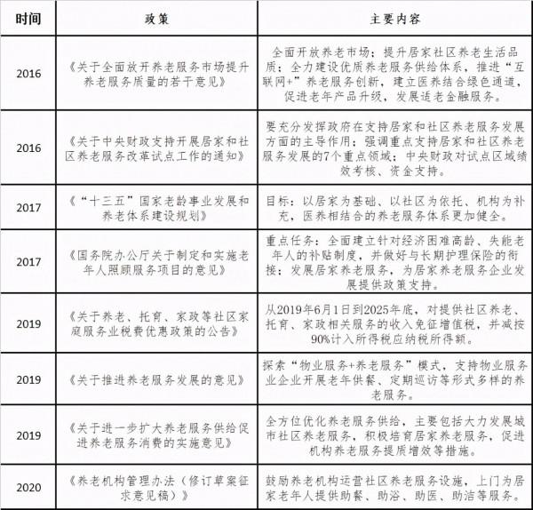 人口老齡化下的養老地產發展前景（上）