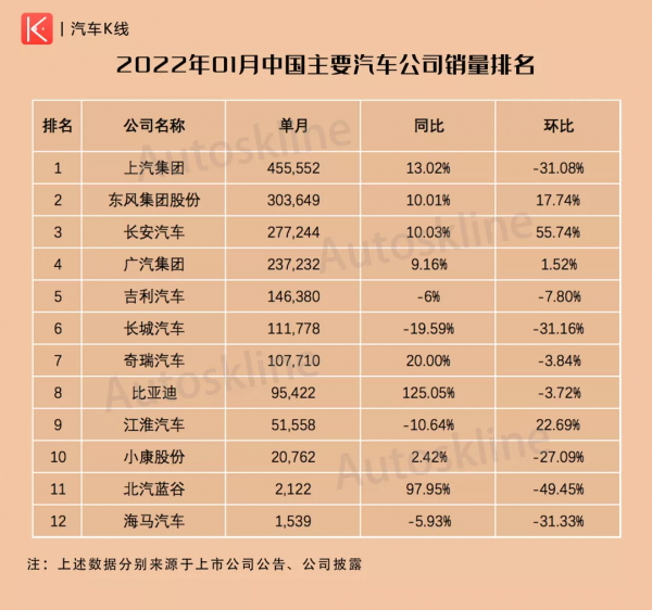 1月車市暗流湧動，第二陣營恐陷鏖戰