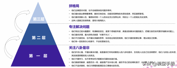 如何透過人性，開啟深層認知的大門，看清事物的本質