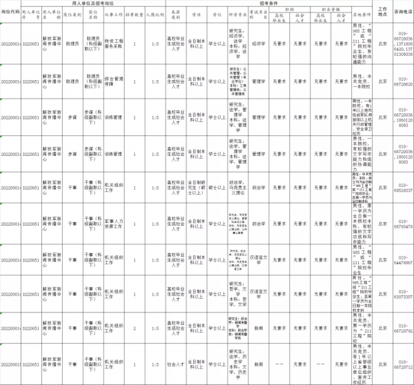 98個崗位！期待你加入解放軍新聞傳播中心最強戰隊