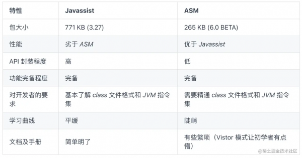 吹爆了！徹底解決隱私方法呼叫，防止App被下架