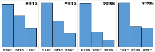 來了,12家股份制銀行2021年網點佈局揭秘 來了,12家股份制銀行2021年網點佈局揭秘