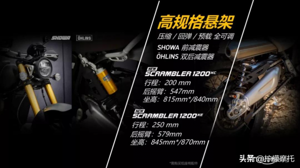 158895元起，凱旋新款1200大攀爬釋出