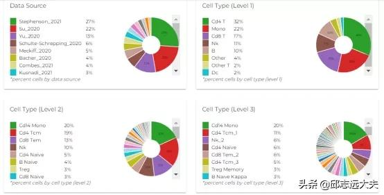 一文掌握新冠單細胞免疫學分析最全資料及其基本分析流程 一文掌握新冠單細胞免疫學分析最全資料及其基本分析流程
