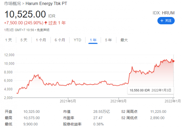 印尼本月禁止煤炭出口,發生了什麼?影響有多大? 印尼本月禁止煤炭出口,發生了什麼?影響有多大?