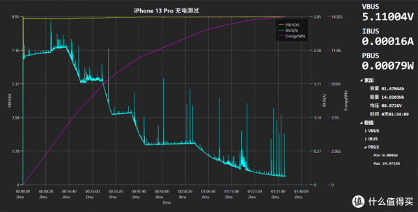 剁手不迷路:iPhone 13系列雙十一配件選購指南 剁手不迷路:iPhone 13系列雙十一配件選購指南