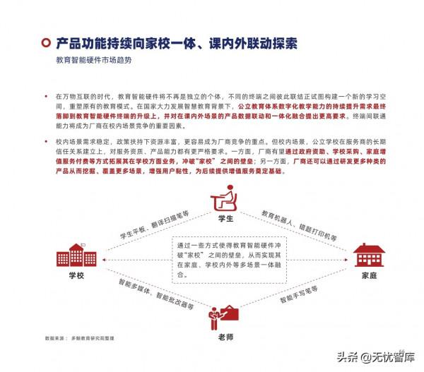 2022年中國教育智慧硬體行業報告