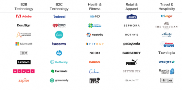 使用者體驗測試平臺「UserTesting」擬紐交所IPO,募資 2.27 億美元