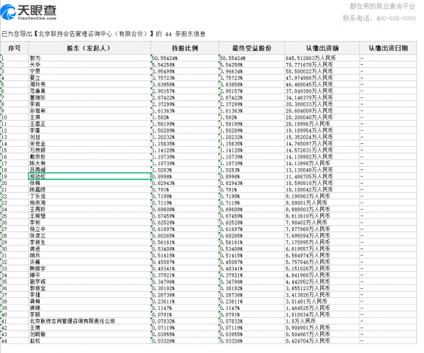 聯想員工持股的名單及比例