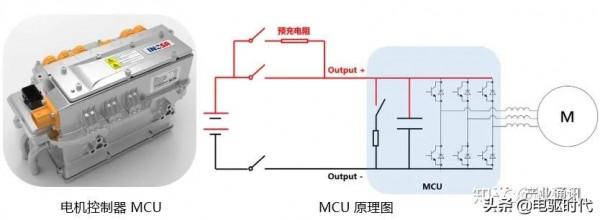我國新能源汽車三電技術究竟處於什麼水平 我國新能源汽車三電技術究竟處於什麼水平