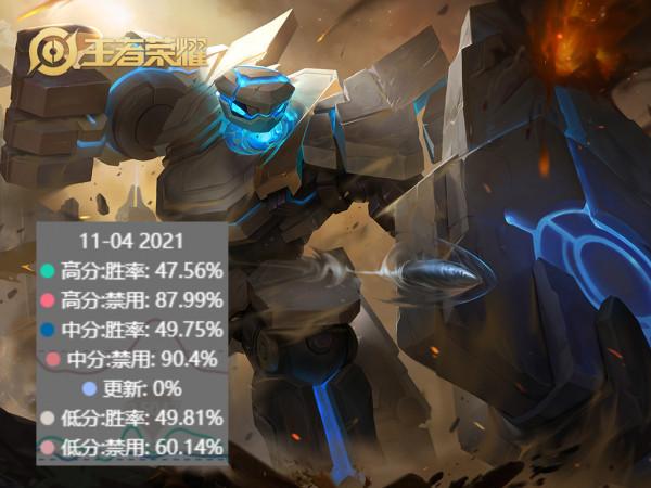 全服禁用率第一,盾山一大堆剋星不用,為啥非要禁掉呢? 全服禁用率第一,盾山一大堆剋星不用,為啥非要禁掉呢?