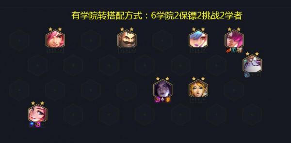 雲頂學堂：硬核上分技巧-陣容篇