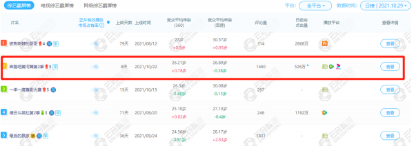 新《跑男》收視暴漲,霸屏榜第二,這位“搞笑鬼才”的功勞不小 新《跑男》收視暴漲,霸屏榜第二,這位“搞笑鬼才”的功勞不小