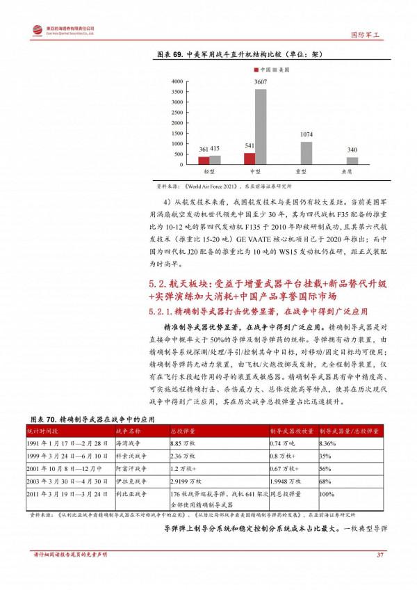 軍工行業2022年度投資策略：鋪路27年建軍百年目標