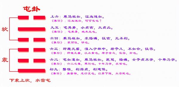 財聚人散的屯卦