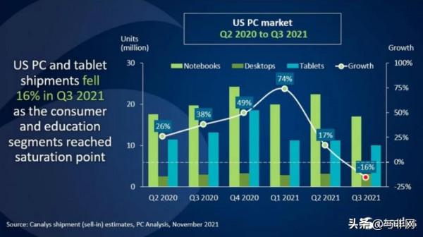 智路資本收購日月光四家大陸封測廠;榮耀釋出榮耀60系列 智路資本收購日月光四家大陸封測廠;榮耀釋出榮耀60系列