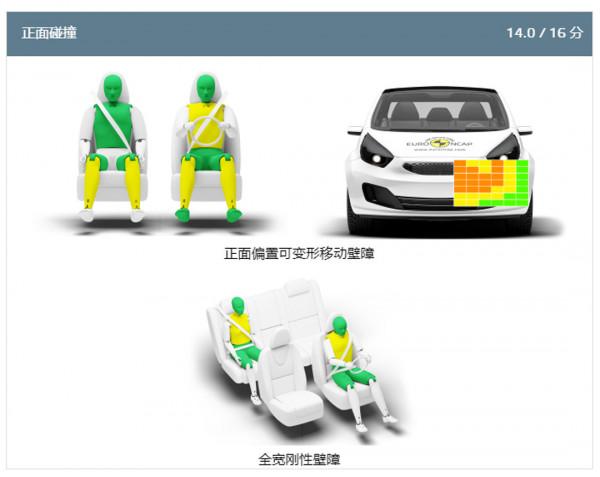 新一批超安全新車！多款便宜代表或重新引進 相當期待