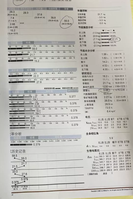 56歲肥胖、血脂高、肚腩大都佔全了!她還能瘦下來嗎? 56歲肥胖、血脂高、肚腩大都佔全了!她還能瘦下來嗎?