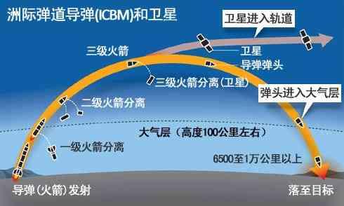 神舟十二號落點精度到底有多高?847米,為何還說它正中靶心? 神舟十二號落點精度到底有多高?847米,為何還說它正中靶心?