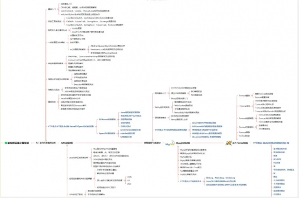 程式人生：做了6年Java開發，海投28家簡歷被拒，該何去何從？